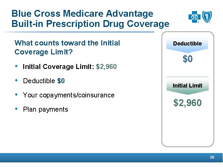 Blue Cross Medicare Advantage Built-in Prescription Drug Coverage What counts toward the Initial Coverage