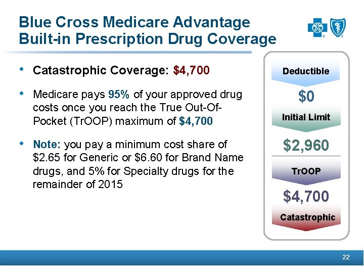 Blue Cross Medicare Advantage Built-in Prescription Drug Coverage • Catastrophic Coverage: $4, 700 •