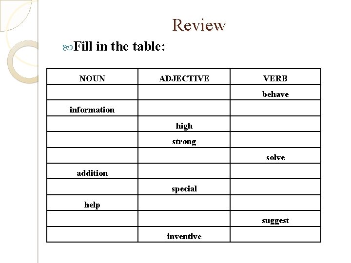 Review Fill in the table: NOUN ADJECTIVE VERB behave information high strong solve addition Review Fill in the table: NOUN ADJECTIVE VERB behave information high strong solve addition