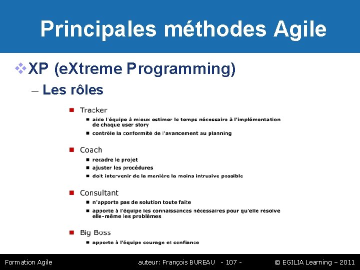 Principales méthodes Agile XP (e. Xtreme Programming) – Les rôles Formation Agile auteur: Principales méthodes Agile XP (e. Xtreme Programming) – Les rôles Formation Agile auteur: