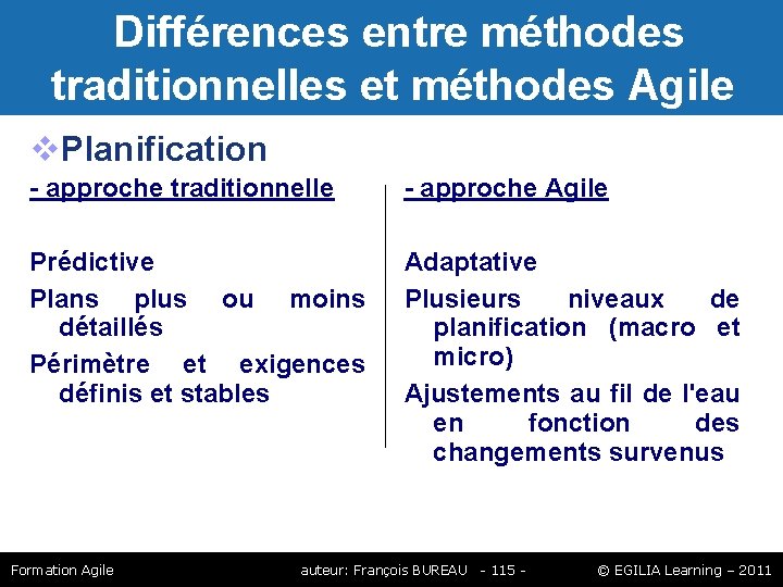 Différences entre méthodes traditionnelles et méthodes Agile Planification - approche traditionnelle - approche Différences entre méthodes traditionnelles et méthodes Agile Planification - approche traditionnelle - approche