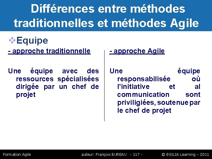 Différences entre méthodes traditionnelles et méthodes Agile Equipe - approche traditionnelle - approche Différences entre méthodes traditionnelles et méthodes Agile Equipe - approche traditionnelle - approche