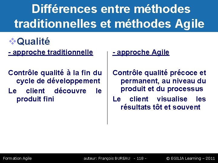 Différences entre méthodes traditionnelles et méthodes Agile Qualité - approche traditionnelle - approche Différences entre méthodes traditionnelles et méthodes Agile Qualité - approche traditionnelle - approche