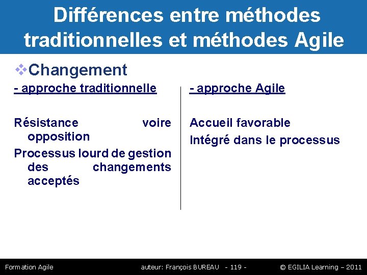 Différences entre méthodes traditionnelles et méthodes Agile Changement - approche traditionnelle - approche Différences entre méthodes traditionnelles et méthodes Agile Changement - approche traditionnelle - approche
