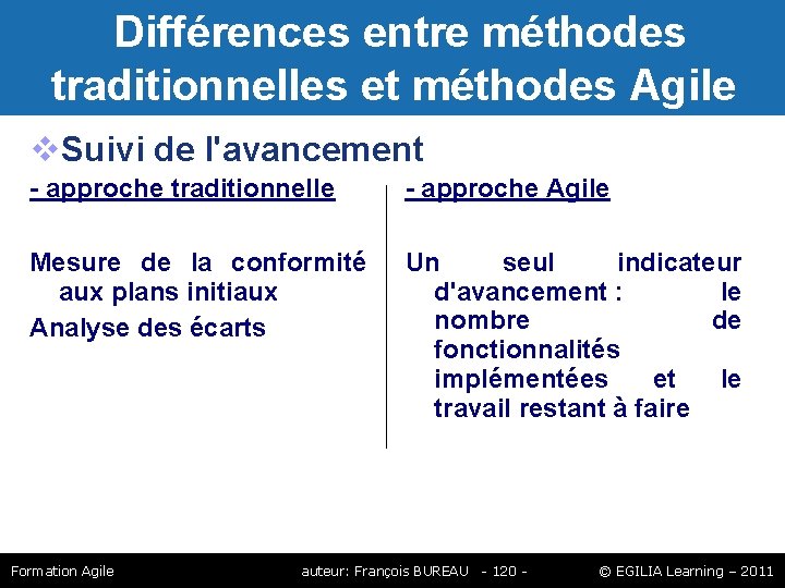 Différences entre méthodes traditionnelles et méthodes Agile Suivi de l'avancement - approche traditionnelle Différences entre méthodes traditionnelles et méthodes Agile Suivi de l'avancement - approche traditionnelle