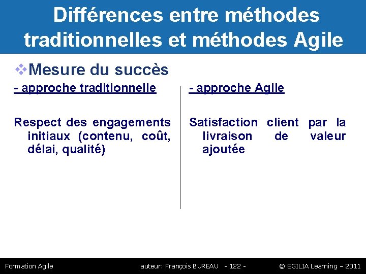 Différences entre méthodes traditionnelles et méthodes Agile Mesure du succès - approche traditionnelle Différences entre méthodes traditionnelles et méthodes Agile Mesure du succès - approche traditionnelle