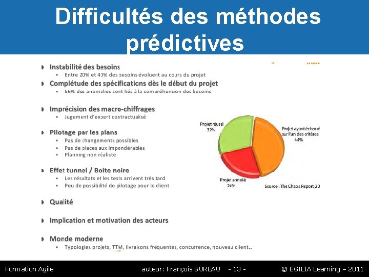 Difficultés des méthodes prédictives Formation Agile auteur: François BUREAU - 13 - © Difficultés des méthodes prédictives Formation Agile auteur: François BUREAU - 13 - ©