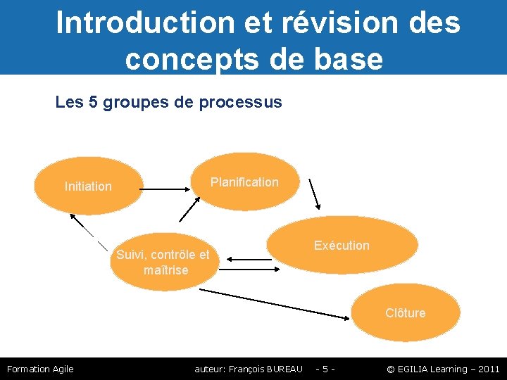 Introduction et révision des concepts de base Les 5 groupes de processus Planification Introduction et révision des concepts de base Les 5 groupes de processus Planification