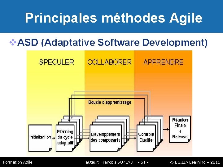 Principales méthodes Agile ASD (Adaptative Software Development) Formation Agile auteur: François BUREAU - Principales méthodes Agile ASD (Adaptative Software Development) Formation Agile auteur: François BUREAU -