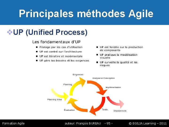 Principales méthodes Agile UP (Unified Process) Formation Agile auteur: François BUREAU - 95 Principales méthodes Agile UP (Unified Process) Formation Agile auteur: François BUREAU - 95