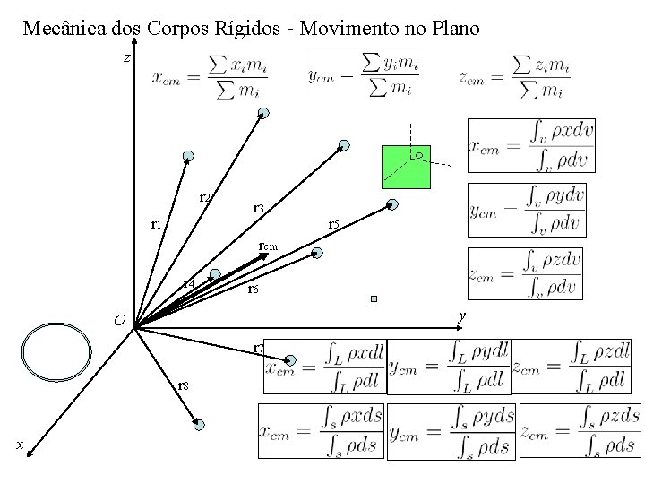 Mecânica dos Corpos Rígidos - Movimento no Plano z r 2 r 1 r