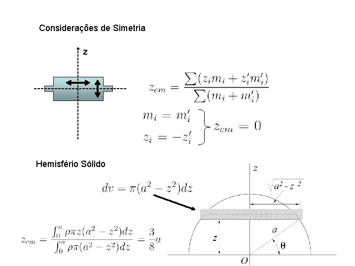 Considerações de Simetria z Hemisfério Sólido 