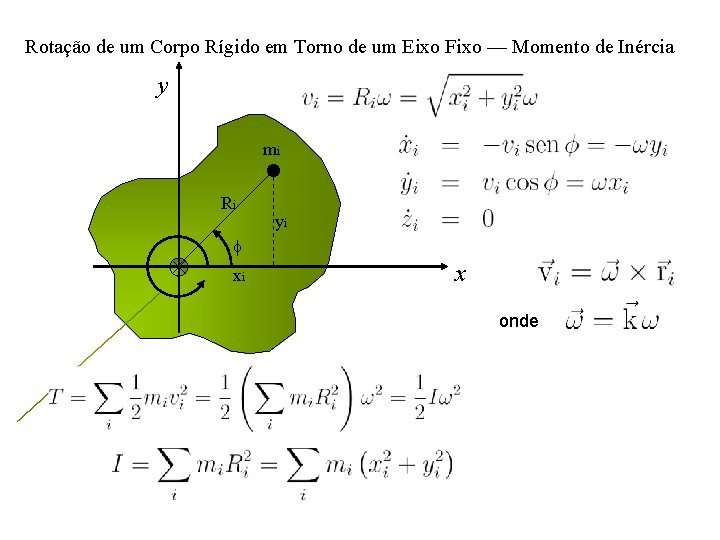 Rotação de um Corpo Rígido em Torno de um Eixo Fixo — Momento de