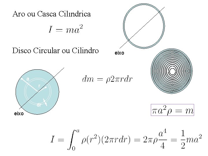 Aro ou Casca Cilındrica Disco Circular ou Cilindro a r dr eixo 