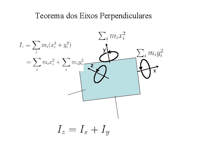 Teorema dos Eixos Perpendiculares y z x 