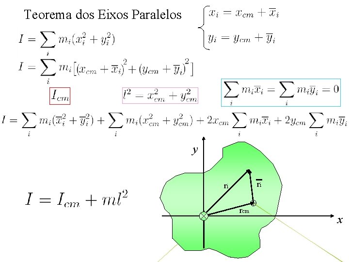Teorema dos Eixos Paralelos y ri ri rcm x 
