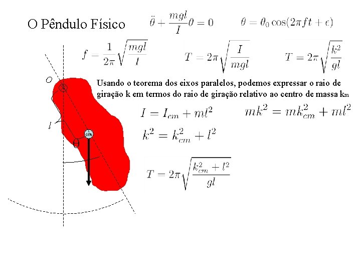 O Pêndulo Físico O Usando o teorema dos eixos paralelos, podemos expressar o raio