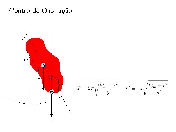 Centro de Oscilação O l q cm O’ l’ cm 
