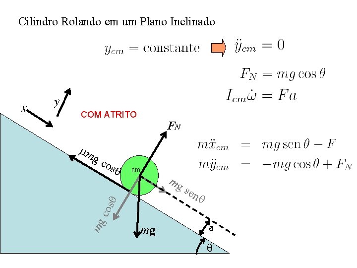 Cilindro Rolando em um Plano Inclinado y COM ATRITO gc osq FN cm mg