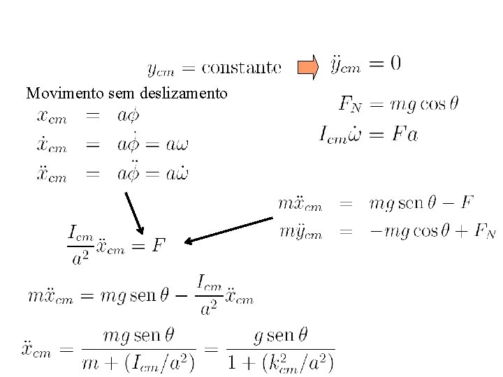 Movimento sem deslizamento 