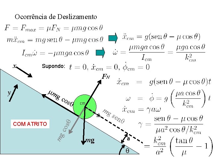 Ocorrência de Deslizamento x Supondo: FN osq cm mg sen q cos mg COM