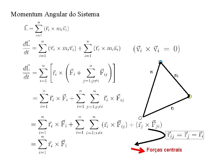 Momentum Angular do Sistema ri rij rj O Forças centrais 