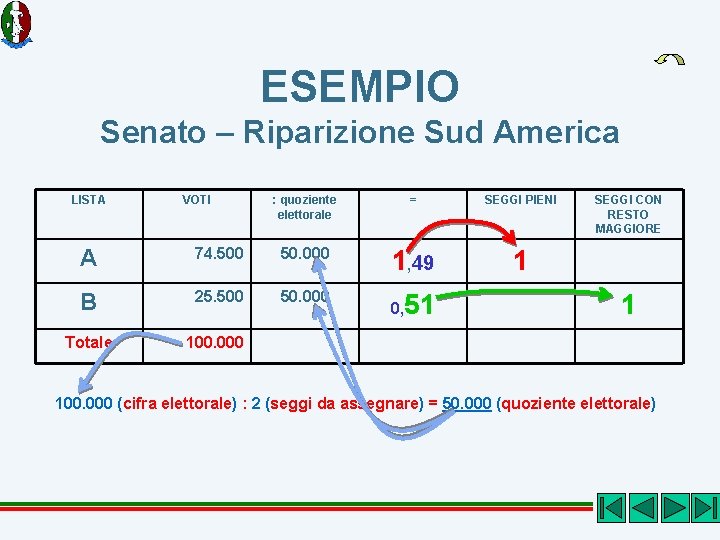 ESEMPIO Senato – Riparizione Sud America LISTA VOTI : quoziente elettorale = SEGGI PIENI