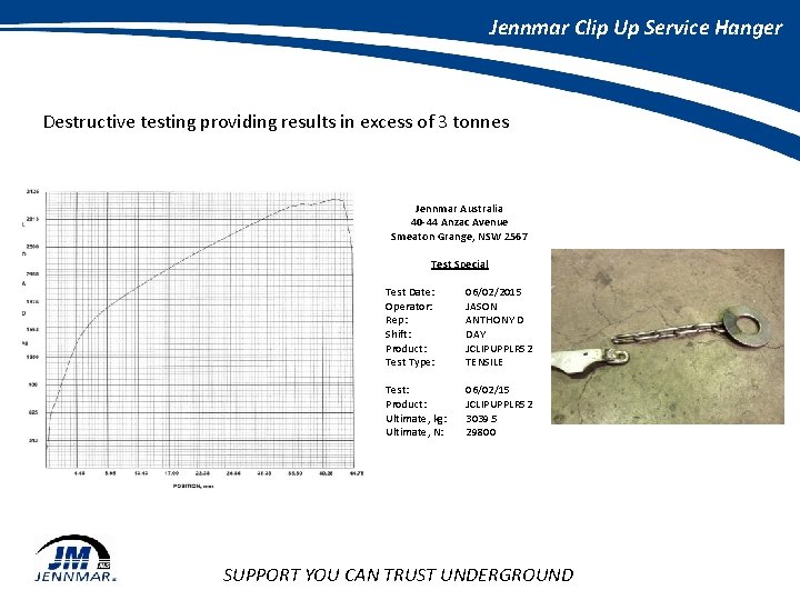 Jennmar Clip Up Service Hanger Destructive testing providing results in excess of 3 tonnes