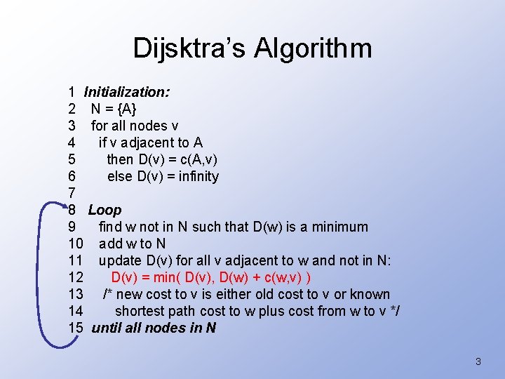 Dijsktra’s Algorithm 1 Initialization: 2 N = {A} 3 for all nodes v 4