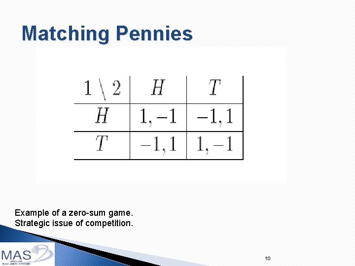 Matching Pennies Example of a zero-sum game. Strategic issue of competition. 10 