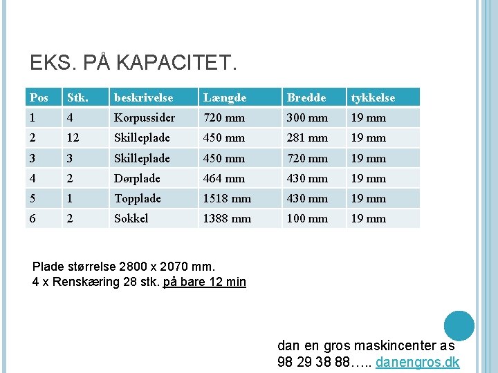 EKS. PÅ KAPACITET. Pos Stk. beskrivelse Længde Bredde tykkelse 1 4 Korpussider 720 mm
