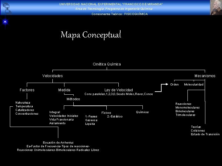 UNIVERSIDAD NACIONAL EXPERIMENTAL “FRANCISCO DE MIRANDA” Área de Tecnología. Programa de Ingeniería Química Componente UNIVERSIDAD NACIONAL EXPERIMENTAL “FRANCISCO DE MIRANDA” Área de Tecnología. Programa de Ingeniería Química Componente