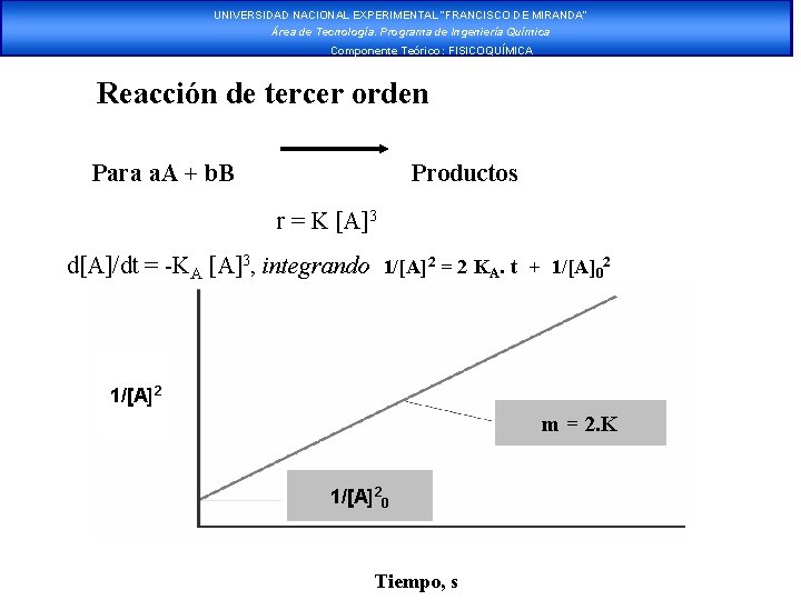 UNIVERSIDAD NACIONAL EXPERIMENTAL “FRANCISCO DE MIRANDA” Área de Tecnología. Programa de Ingeniería Química Componente UNIVERSIDAD NACIONAL EXPERIMENTAL “FRANCISCO DE MIRANDA” Área de Tecnología. Programa de Ingeniería Química Componente