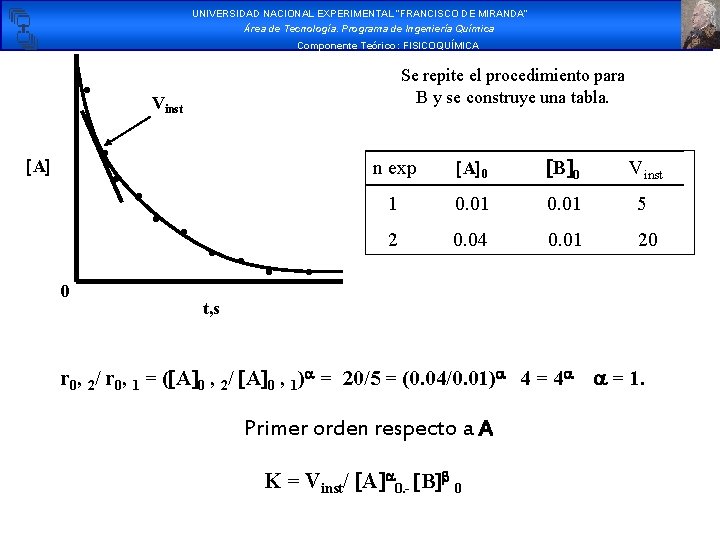 UNIVERSIDAD NACIONAL EXPERIMENTAL “FRANCISCO DE MIRANDA” Área de Tecnología. Programa de Ingeniería Química Componente UNIVERSIDAD NACIONAL EXPERIMENTAL “FRANCISCO DE MIRANDA” Área de Tecnología. Programa de Ingeniería Química Componente