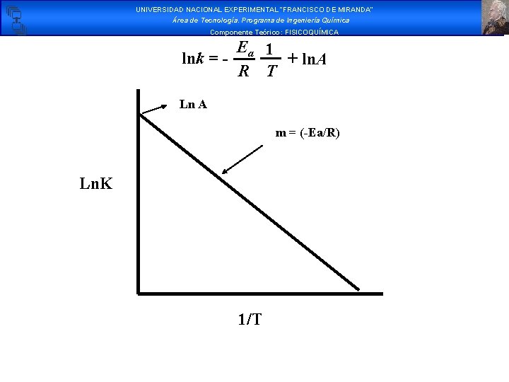 UNIVERSIDAD NACIONAL EXPERIMENTAL “FRANCISCO DE MIRANDA” Área de Tecnología. Programa de Ingeniería Química Componente UNIVERSIDAD NACIONAL EXPERIMENTAL “FRANCISCO DE MIRANDA” Área de Tecnología. Programa de Ingeniería Química Componente
