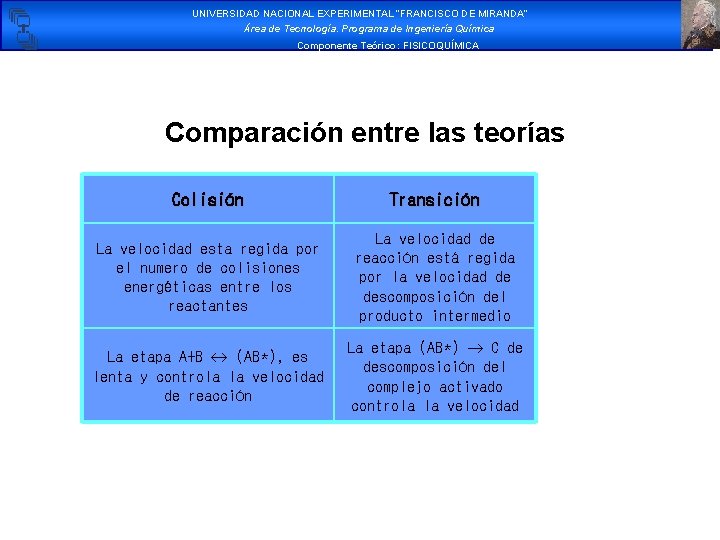 UNIVERSIDAD NACIONAL EXPERIMENTAL “FRANCISCO DE MIRANDA” Área de Tecnología. Programa de Ingeniería Química Componente UNIVERSIDAD NACIONAL EXPERIMENTAL “FRANCISCO DE MIRANDA” Área de Tecnología. Programa de Ingeniería Química Componente