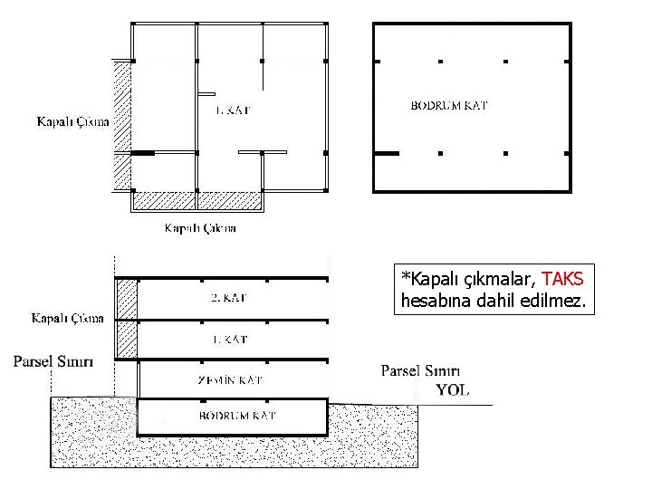 *Kapalı çıkmalar, TAKS hesabına dahil edilmez. 