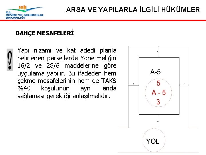 ARSA VE YAPILARLA İLGİLİ HÜKÜMLER BAHÇE MESAFELERİ Yapı nizamı ve kat adedi planla belirlenen