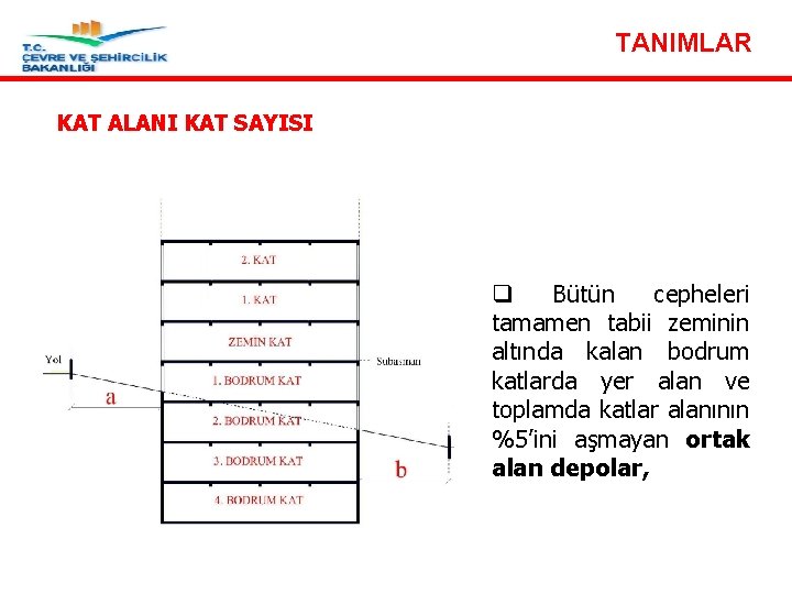 TANIMLAR KAT ALANI KAT SAYISI Madde 16 - Yapı düzenine ait tanımlar - Kat