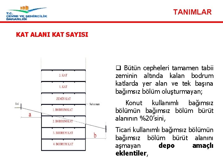 TANIMLAR KAT ALANI KAT SAYISI Madde 16 - Yapı düzenine ait tanımlar - Kat