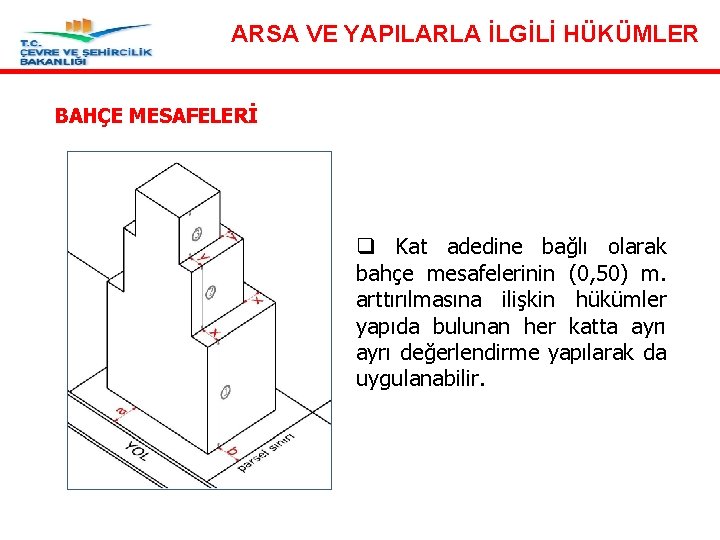 ARSA VE YAPILARLA İLGİLİ HÜKÜMLER BAHÇE MESAFELERİ Madde 18 – Bahçe mesafeleri q Kat