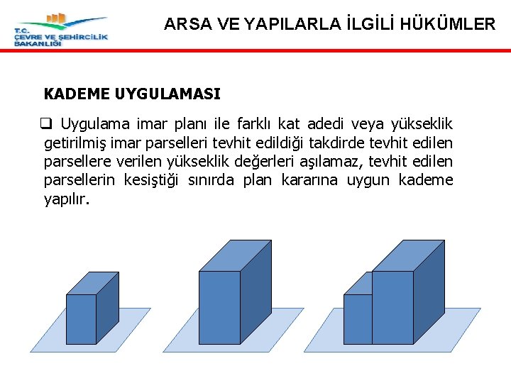 ARSA VE YAPILARLA İLGİLİ HÜKÜMLER Madde 19 – Parselasyon Planı-Tevhit-İfraz KADEME UYGULAMASI q Uygulama