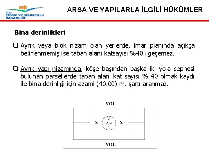 ARSA VE YAPILARLA İLGİLİ HÜKÜMLER Bina derinlikleri q Ayrık veya blok nizam olan yerlerde,