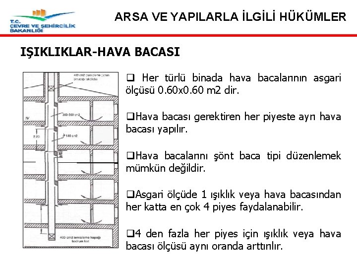 ARSA VE YAPILARLA İLGİLİ HÜKÜMLER IŞIKLIKLAR-HAVA BACASI q Her türlü binada hava bacalarının asgari