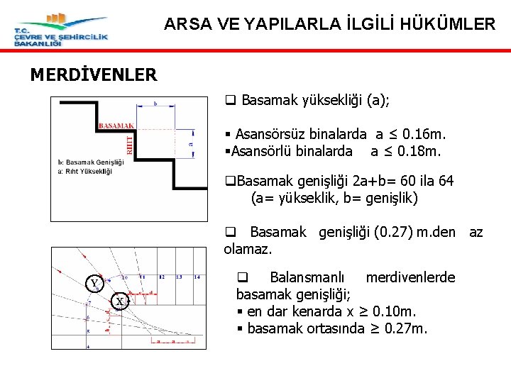 ARSA VE YAPILARLA İLGİLİ HÜKÜMLER MERDİVENLER q Basamak yüksekliği (a); § Asansörsüz binalarda a