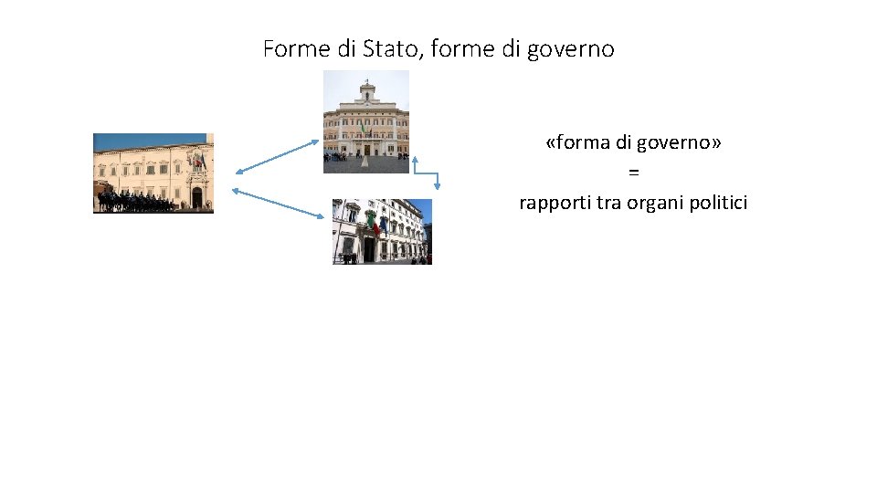 Forme di Stato, forme di governo «forma di governo» = rapporti tra organi politici