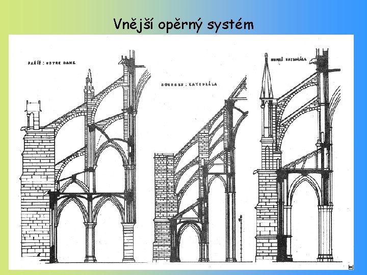 Vnější opěrný systém 