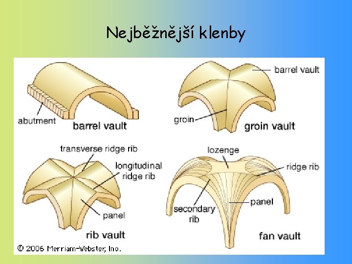 Nejběžnější klenby 
