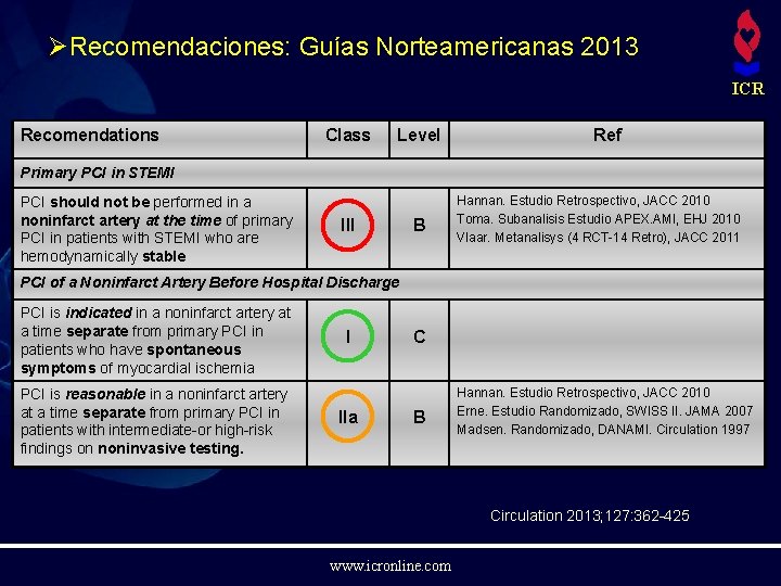 ØRecomendaciones: Guías Norteamericanas 2013 ICR Recomendations Class Level Ref Primary PCI in STEMI PCI