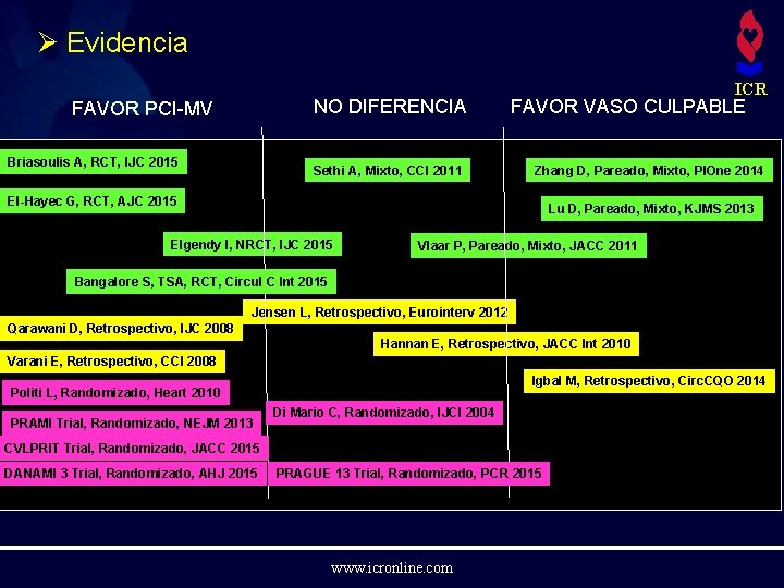 Ø Evidencia NO DIFERENCIA FAVOR PCI-MV Briasoulis A, RCT, IJC 2015 Sethi A, Mixto,